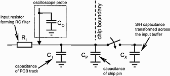 Figure 3. Measurement set-up